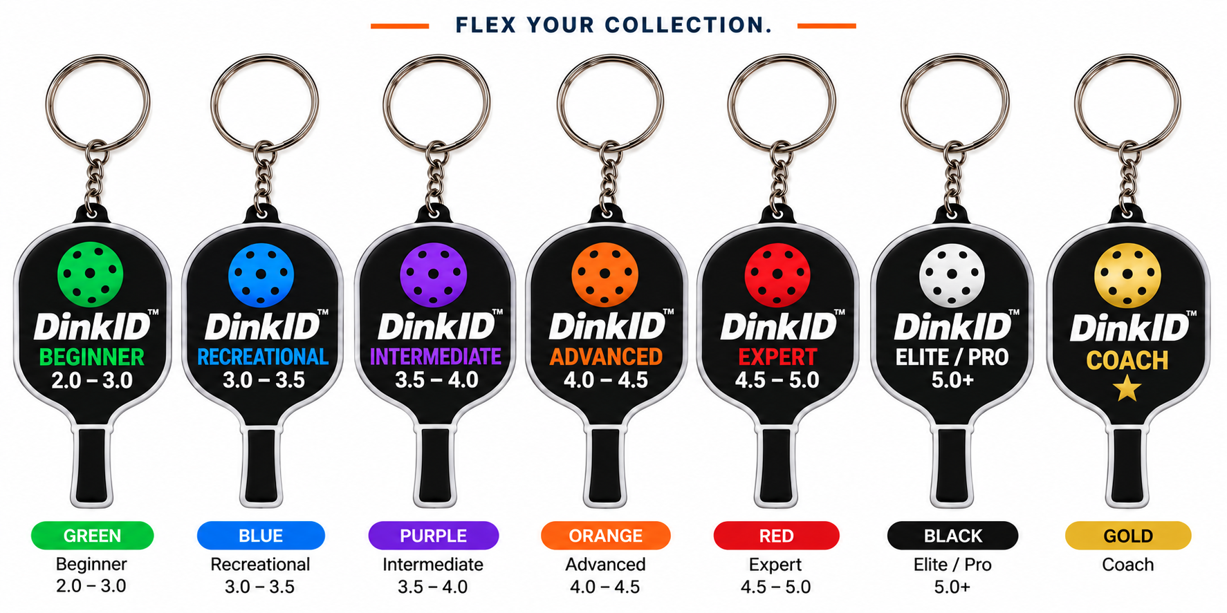 DinkID Challenge Tokens